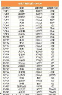 娱乐吃瓜精彩片酬